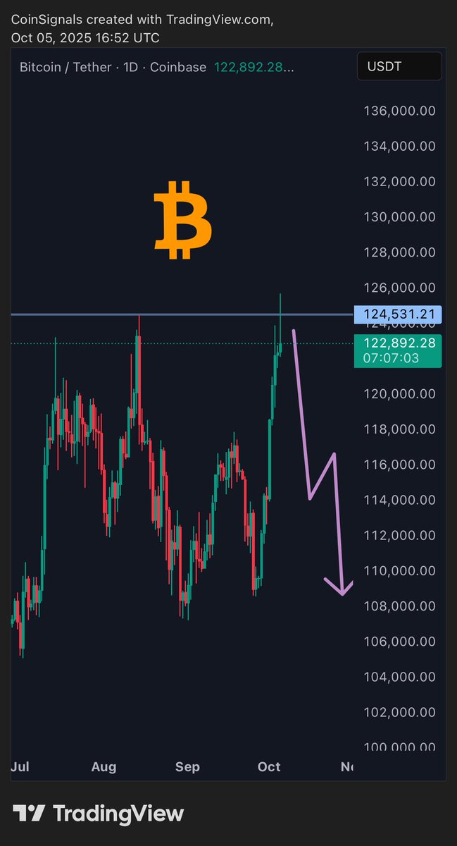 Coin Signals tweet media