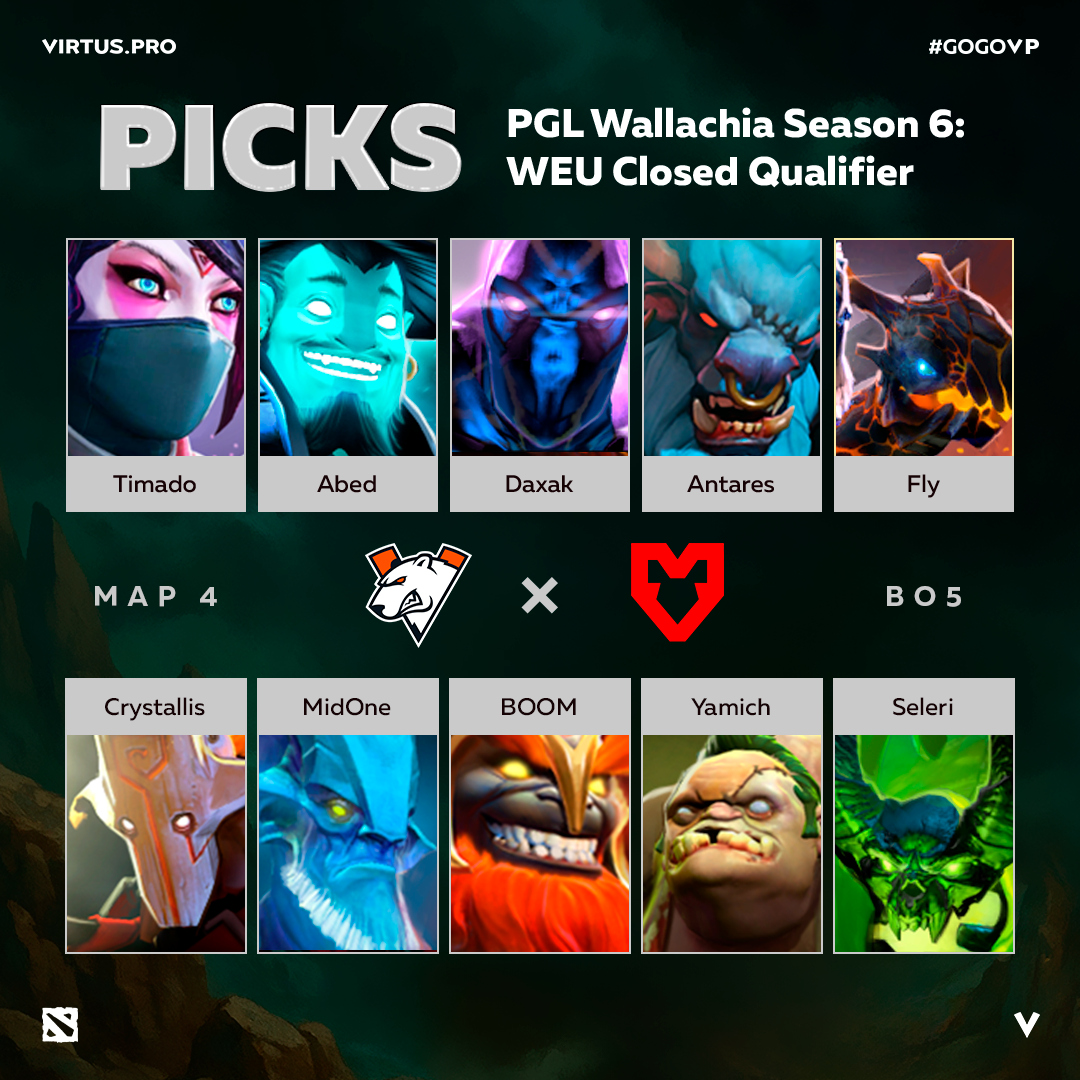 virtuspro's tweet image. For every Pudge, there’s a Spirit Breaker🐗

#Dota2 #PGLWallachia #GOGOVP