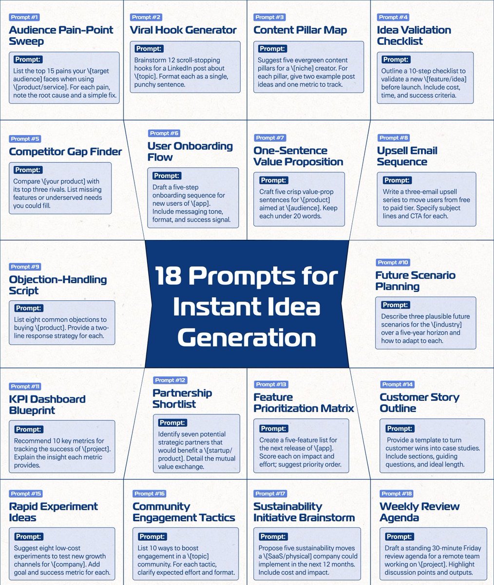RoyAmal's tweet image. &quot;18 AI prompts for instant idea generation—covering everything from audience pain points to future scenario planning. A must-have cheatsheet for creators, marketers, and product teams. #AI #PromptEngineering #Productivity&quot;