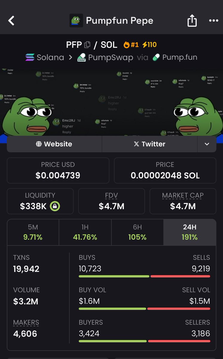 156x up on my call $PFP
TG EATING GOOD 😊 x.com/crypt_mil/stat…