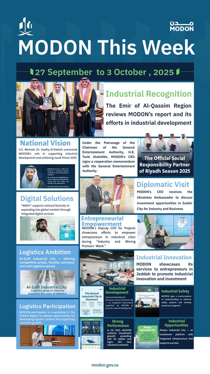 MODON This Week:
The official social responsibility partner of Riyadh Season 2025, with ministerial participation, investment growth, and diplomatic visits — all highlighting MODON’s role in supporting industry and development