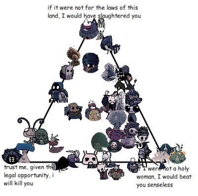 haligtreeOracle's tweet image. Love having the stupid things I sent to my friends while I was first playing hollow knight for the first time, these images are all older than the pandemic and you can tell