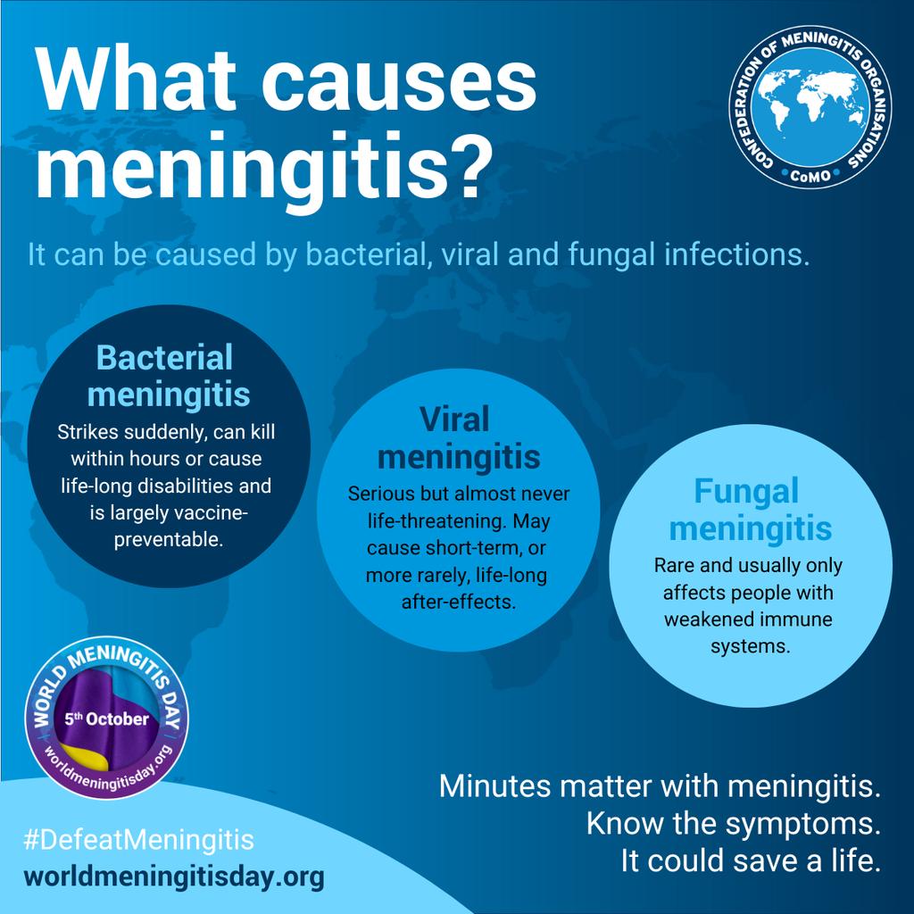 MMSNIG's tweet image. #WorldMeningitisDay .
Bacterial causes lead in terms of numbers but #cryptococcal meningitis is just as deadly, especially for people with HIV/AIDS. Equitable access to diagnostics and drugs are needed in LMICs, research for vaccines and more awareness!