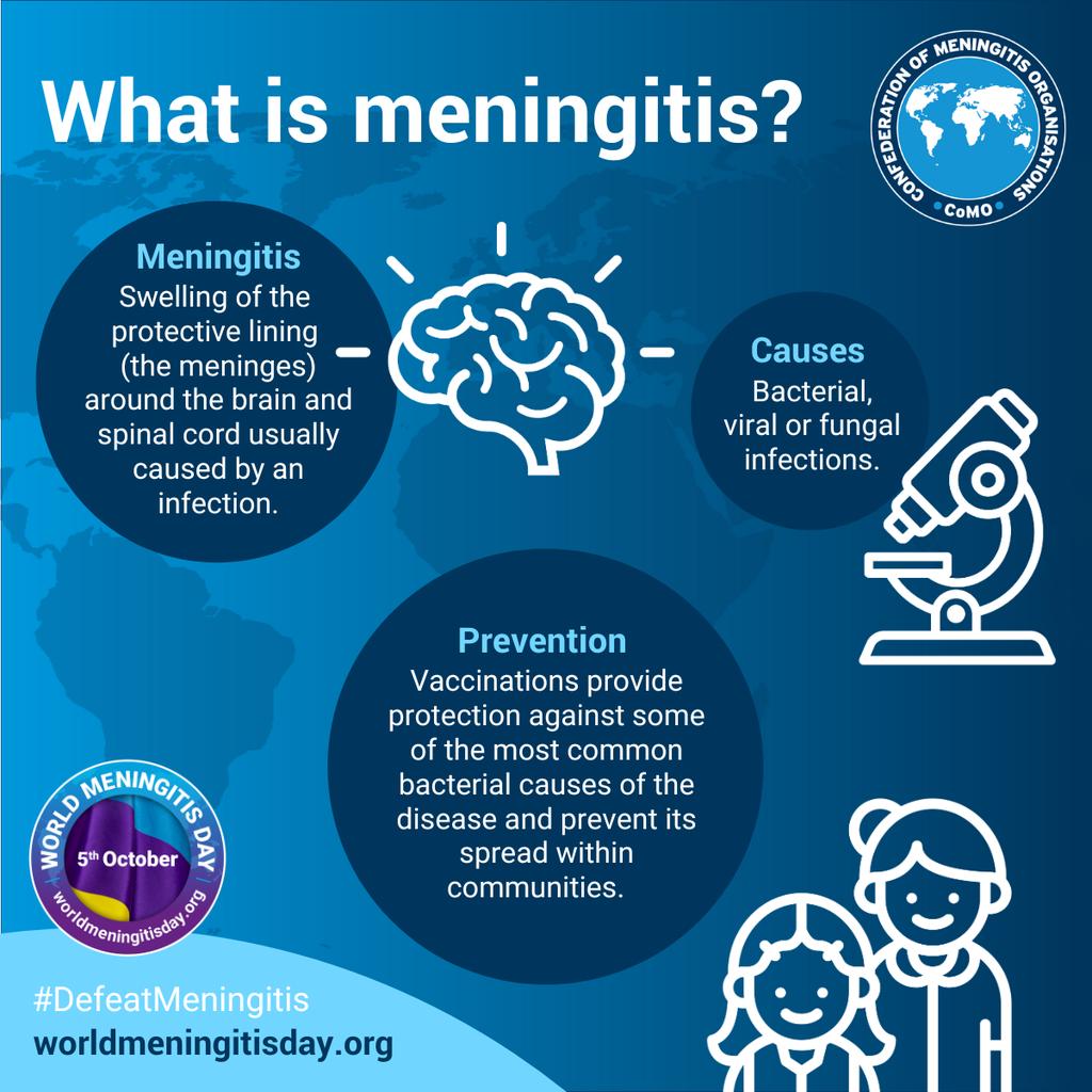 MMSNIG's tweet image. #WorldMeningitisDay .
Bacterial causes lead in terms of numbers but #cryptococcal meningitis is just as deadly, especially for people with HIV/AIDS. Equitable access to diagnostics and drugs are needed in LMICs, research for vaccines and more awareness!