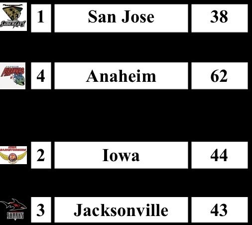 Retro Bowl Mobile Arena Football League tweet media
