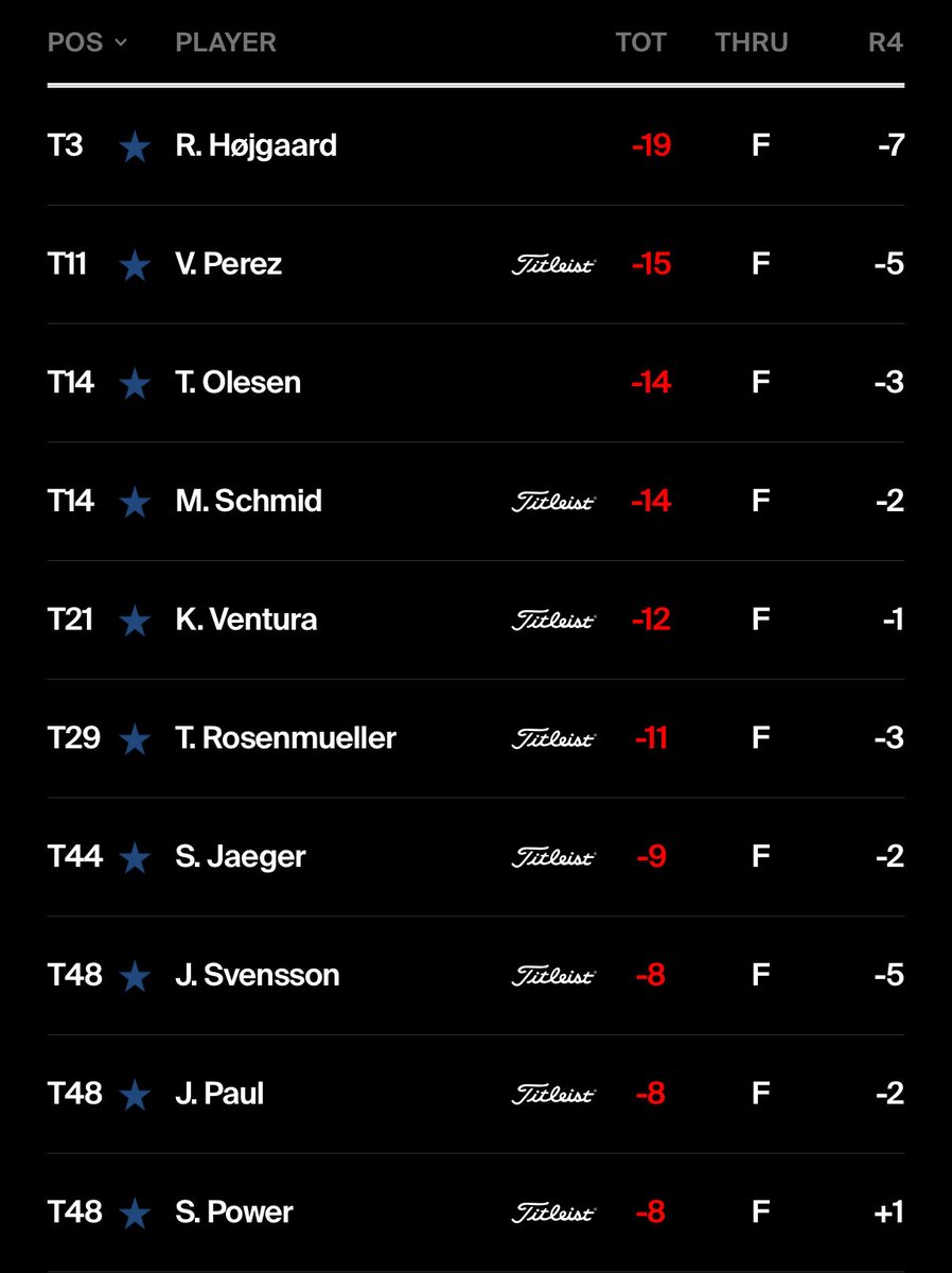 Blue Horizon Golf - Evan tweet media