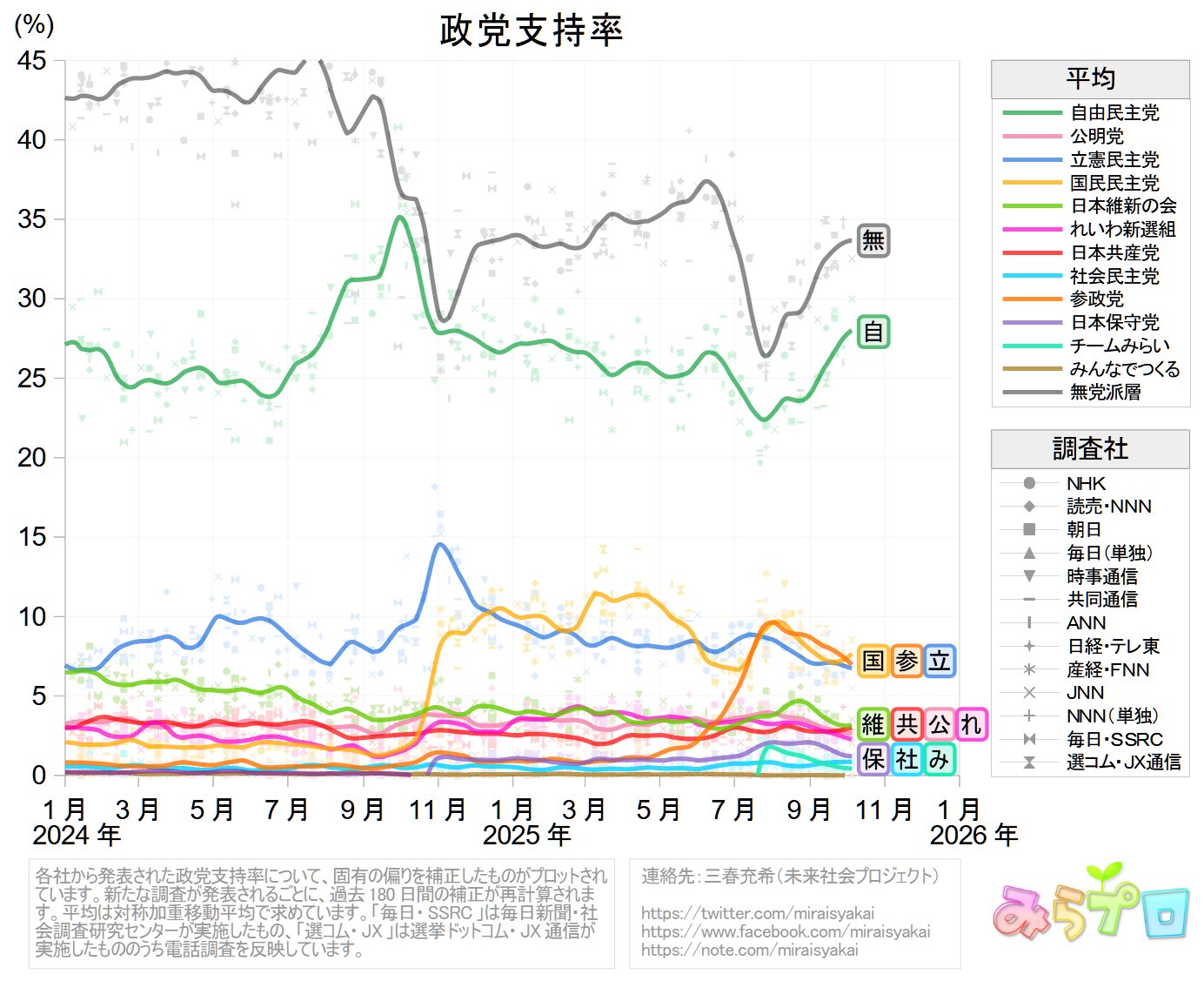 政治・社会論集 日本社会党: 戦後革新の思想と行動 | 山口 二郎, 石川 真澄 |本