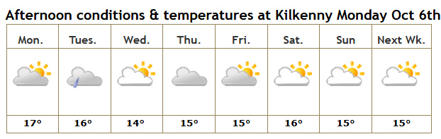 Kilkenny Weather tweet media