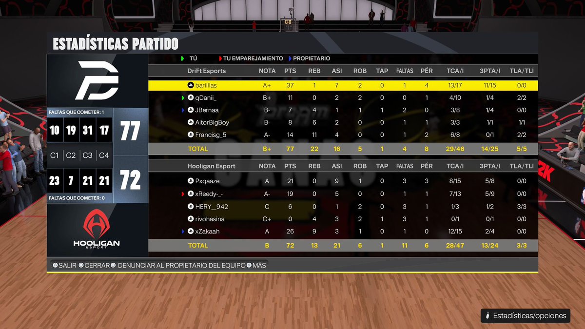 VICTORIA ✅

Muy contentos con el resultado de hoy en la JORNADA 2 de <a href="/HOFWorld2K/">HOF World</a> 

DriFt Esports 2️⃣ - 0️⃣ <a href="/Hooligan_2k/">Hooligan2k</a> 

Poco a poco vamos hacia arriba💪🏽
#NBA2K26 #DriFtEsports 🧡