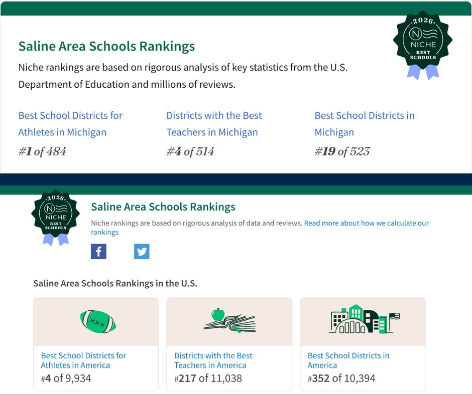Saline Athletics tweet media