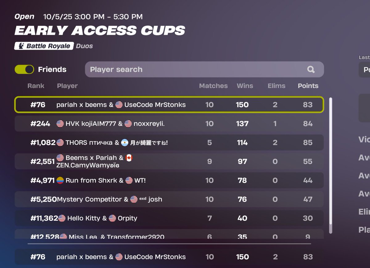 did pretty good with <a href="/MrStonksTTV/">Produced By Stonksᵛᵗ</a>  (+100$)
 83 kills, 2 wins, 150 points