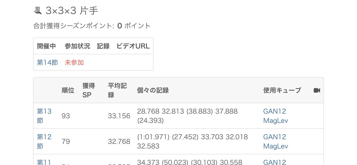 おはようございます☀

トリコン結果
3でポイント！ありがとうございます！