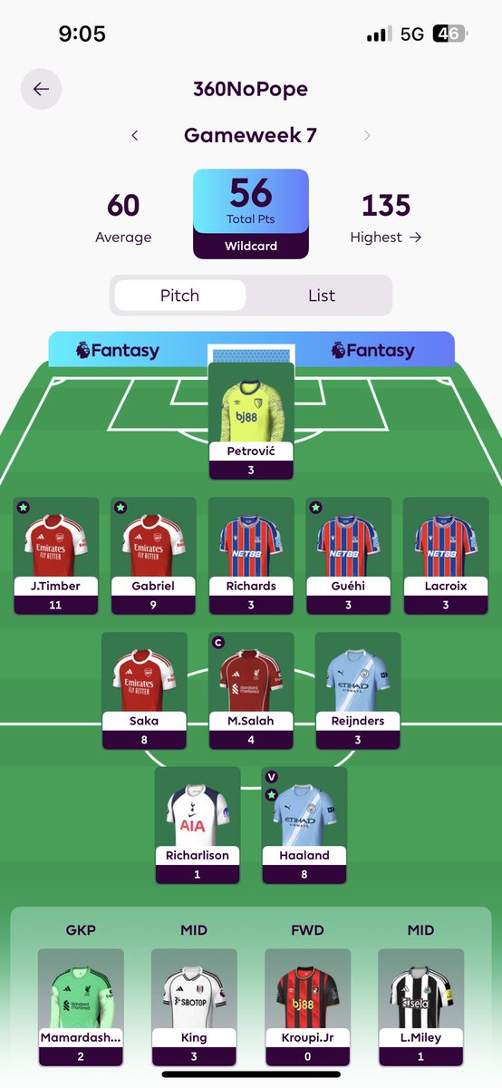 GW7 56 all out 
Haaland you are very boring mate 
(C) Salah is a 5.5m mid 😩
Crystal Palace let me down from a mega haul
Rank: you don’t want to know. 

#fpl #gw7
