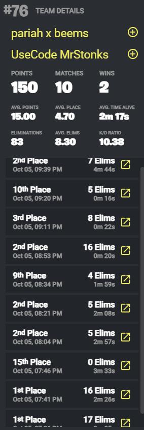 76th In Early Access Cup W/ @ttv_pariahwtv +$100

<a href="/VTalentedTeam/">Very Talented</a> <a href="/VeryTalentedORG/">VT ORG</a>