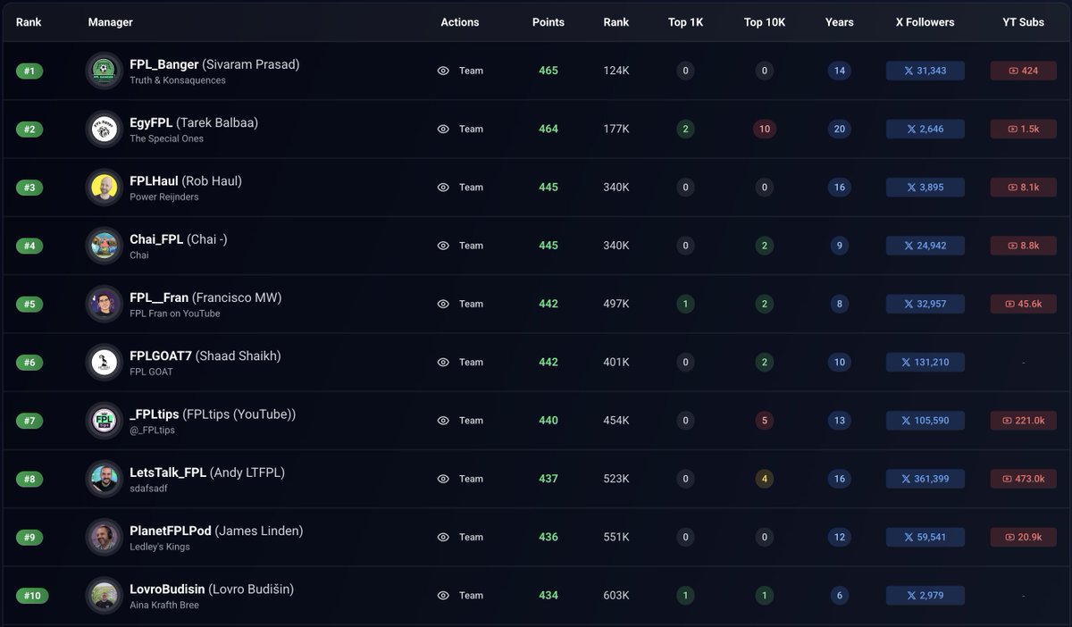 FPL Stars tweet media