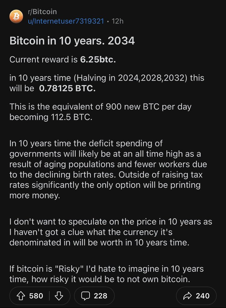 Reddit User's Bitcoin Projection by 2034