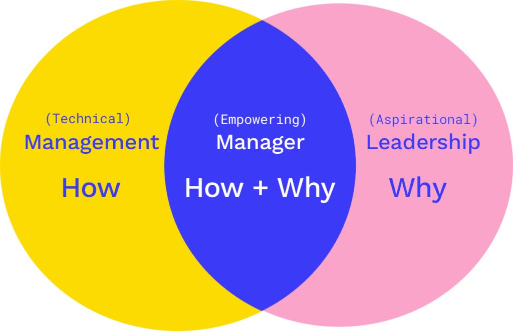 BizDiagram's tweet image. What Makes a Great Leader -  chartdiagram.com/what-makes-a-g… What Makes a Great Leader: Great leaders inspire, guide, and empower others. Key traits include vision, empathy, integrity, adaptability, and the ability to make sound decisions. Leadership also involves influencing others t...