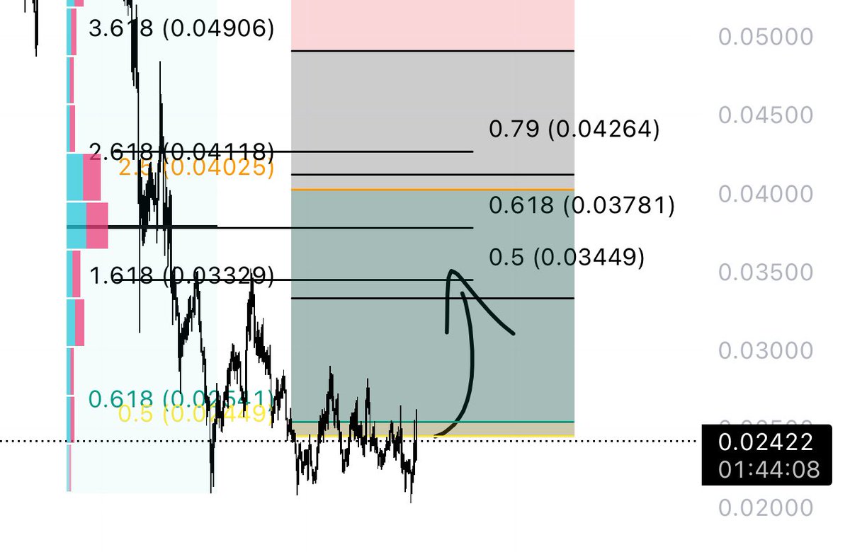 assassinxbt's tweet image. 169 retweets & I’ll drop the name 😎