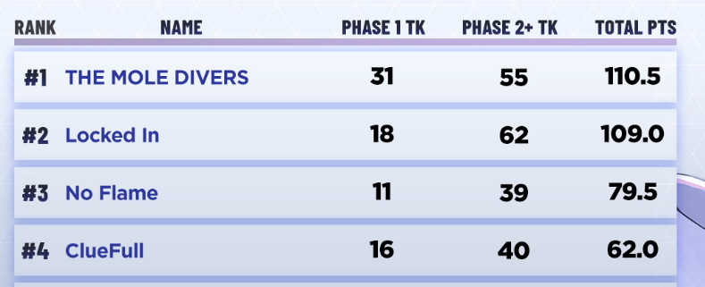 LockneLIVE's tweet image. Locked In has now made 4x consecutive official tournament finals. We get better each time &amp;amp; at this point we are one of the best teams in NA &amp;amp; I bet our opponents felt it playing against us in the last ERCS finals! I'm proud of my team.

Please cheer for us in ERCC next weekend!