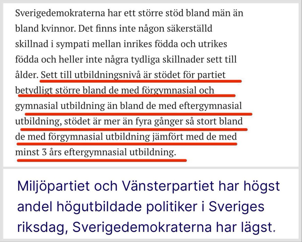 <a href="/PeterL59516567/">Peter Lund 🇸🇪🇺🇦</a> <a href="/susannasilfver/">Susanna Silfverskiöld</a> Du är medveten om att SD:s väljare har högst andel arbetslösa och näst högst andel som är beroende av sjuk- och aktivitetsstöd? De har också lägst utbildningsnivå. Det är 4 ggr vanligare att SD:are har högstadiet som högsta utbildningsnivå än att de har eftergymnasial utbildning.