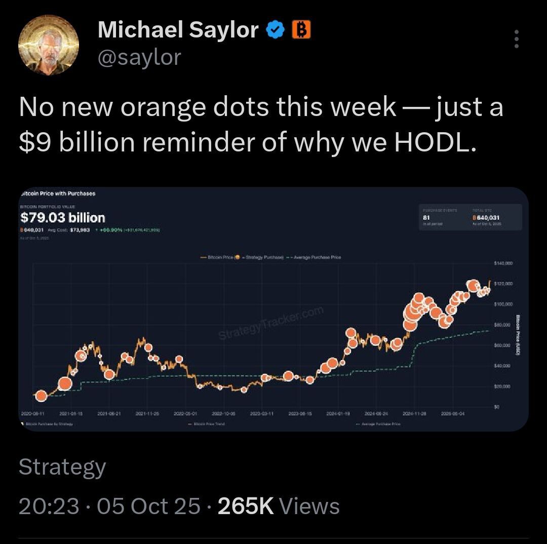 No buys from Strategy this week.