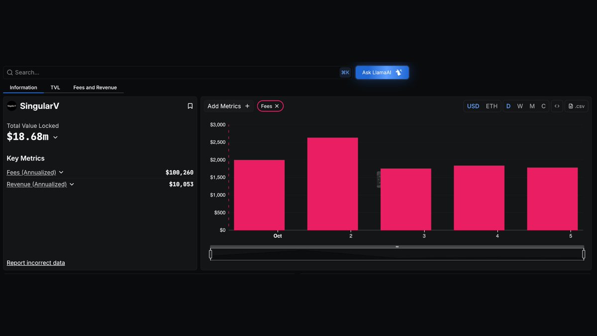 DeFi Llama上のSingularVの手数料と収益ダッシュボード