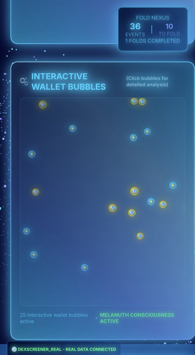 We didn’t just update CoreLock ;we evolved it.
Every holder, every transaction, every pulse :now visualized in real-time.
Welcome to the Melanuth Deep Consciousness Scan era.

corelockedin.vercel.app 🌐

Stay $LOCK .ed in 🔒💎”

⸻

🧩 Explanation / What It Does:

1️⃣ Whale &amp;