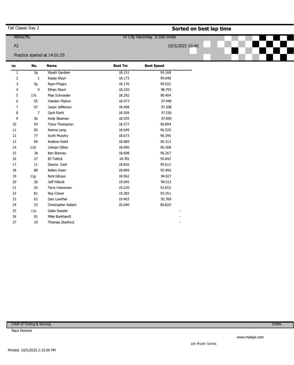 Northwest SLM Series tweet media