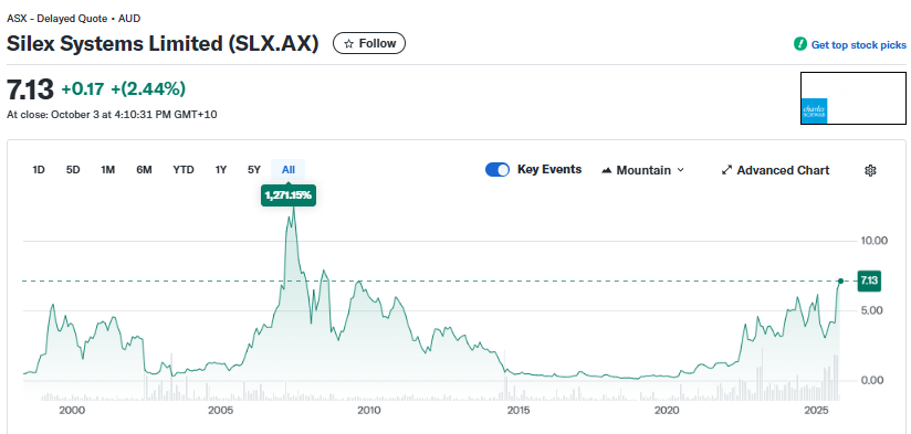 harboreric's tweet photo. Missed Centrus Energy?

Looking for a potential stock with 10x returns?

Consider a little-known, but proven company from Australia

Silex Systems

This company's technology can change the game in Uranium Enrichment and Quantum Computing https://t.co/kB2OYGax3P
