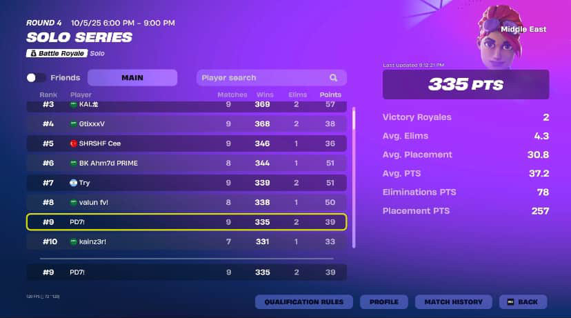 pd7lx's tweet image. 9th solo series