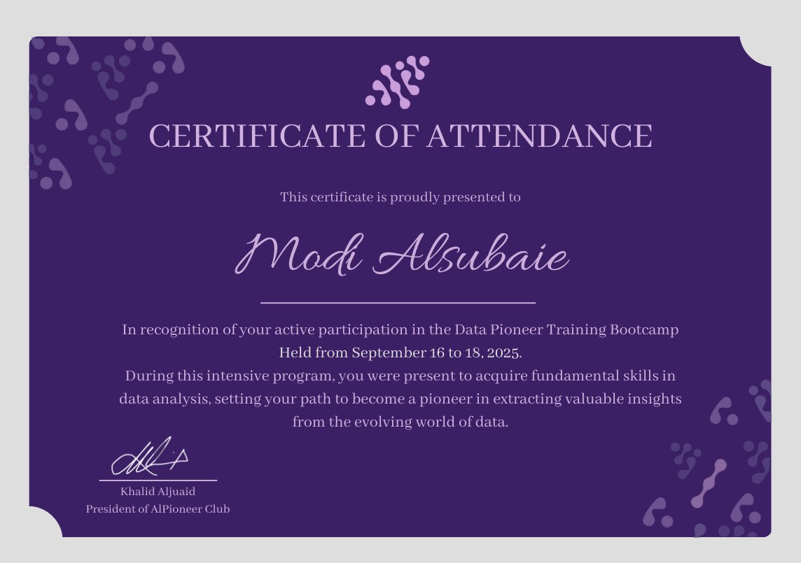 Modi AlMohsen 🌴 tweet media