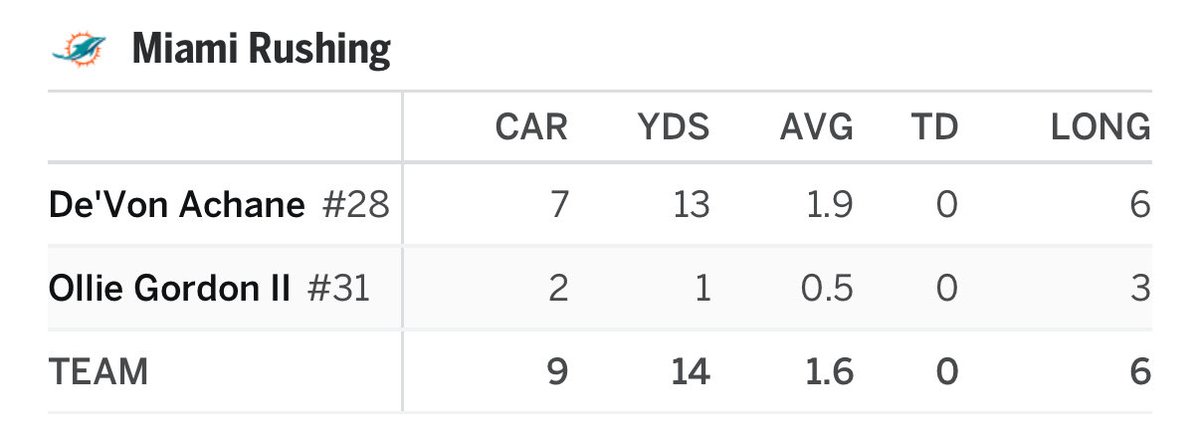 VBSofficial_'s tweet photo. Impossible to win NFL football games this way https://t.co/YYlSEHsEhS