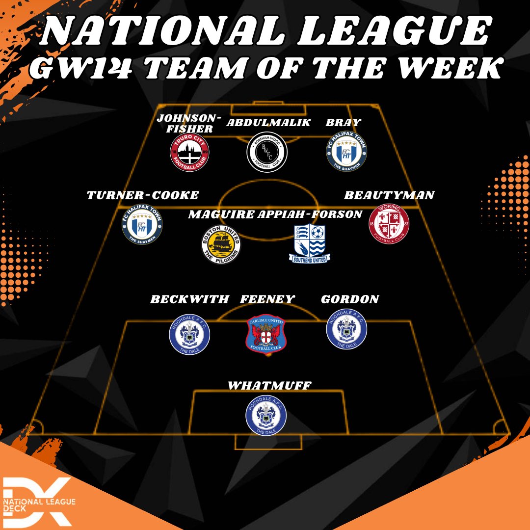 ⚽️ Introducing your GW14 National League Team of the Week: 

A defensive masterclass from Rochdale sees them shine unsurprisingly this week.

Once again, massive shoutout to you for all comments.

Thoughts? 

#RAFC #CUFC #WokingFC #SUFC #BUFC #Shaymen #WeAreTheWood #WeAreTheCity