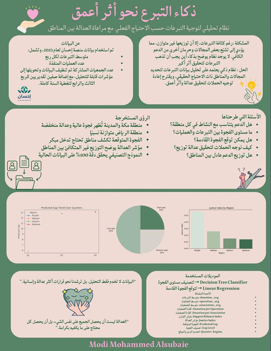 Modi AlMohsen 🌴 tweet media
