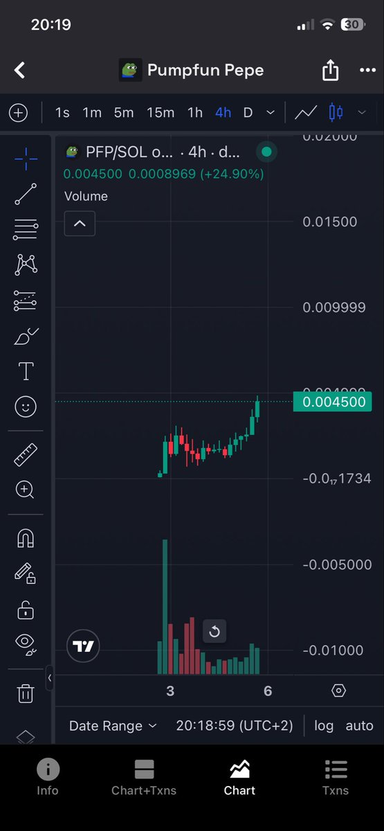 inye3000's tweet image. just a quick reminder chart look like this on sunday tommorow is working days btw all of the volume whole week gonna be on $pfp u are just early 
4.93k holders and 2.8k x community members!!!!!