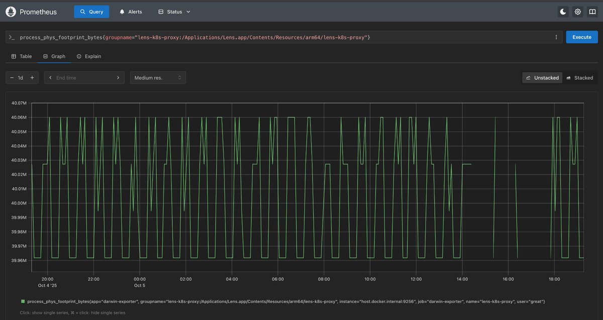 0xGreat's tweet image. I just released darwin-exporter, a macOS per-process metrics exporter written in zig

github.com/umegbewe/darwi…
