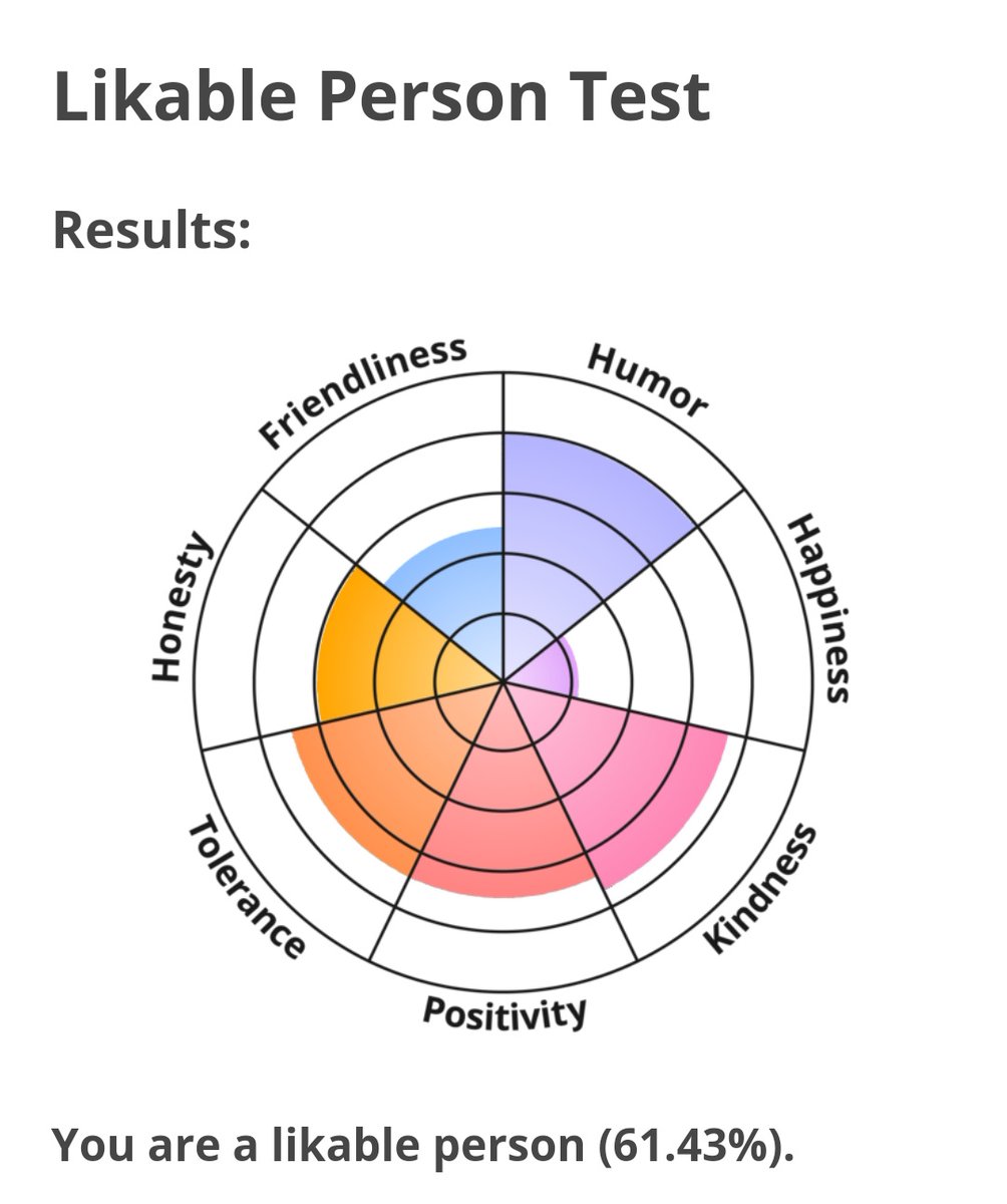 jokes on this test. why do i have no friends then