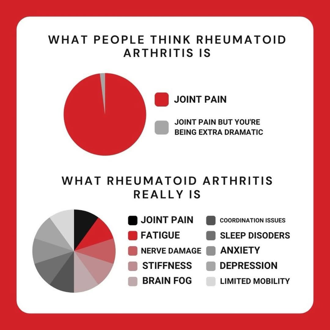 #RA #RheumatoidArthritis #autoimmune
