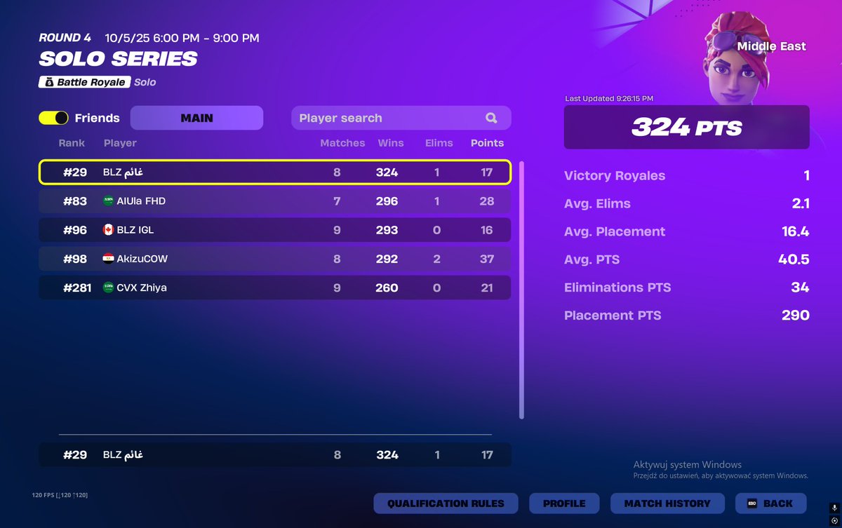 top 29 today qualed for finals already 
<a href="/BlzEsp/">BLZ Esports</a>