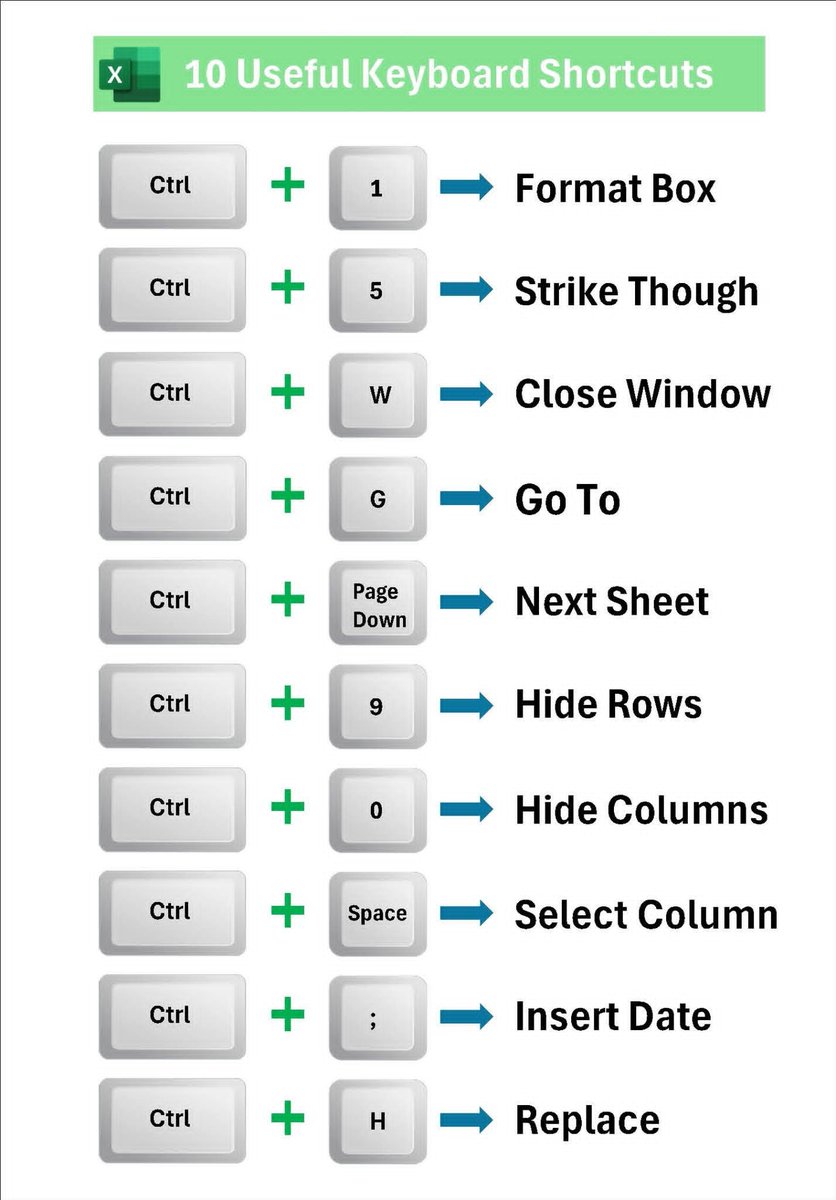 shahidul_afridi's tweet image. Here&apos;s my Excel handbook I use every day! 💯
Save this for quick reference! 🔖

#exceltips #exceltricks #exceltutorial #explore #excelformulas #excelshortcuts