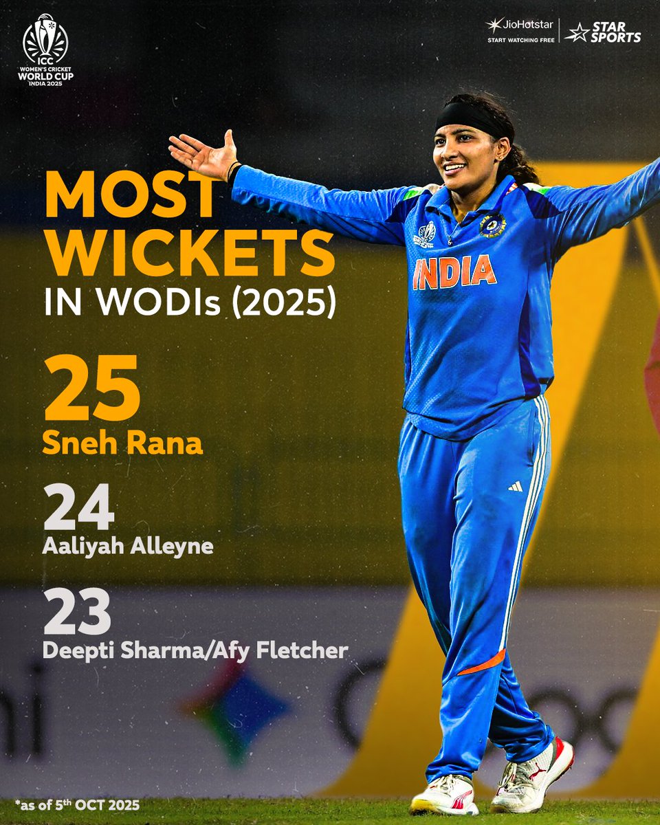 StarSportsIndia's tweet photo. Top of the charts, top of her game! 👏🏻🎯

Sneh Rana reigns as the highest wicket-taker in WODIs this year! 🤩👍🏻

WATCH her next in #CWC25 👉🏻 IND 🆚 SA | THU, OCT 9, 2 PM on Star Sports Network &amp; JioHotstar https://t.co/d4I1gLyuTv