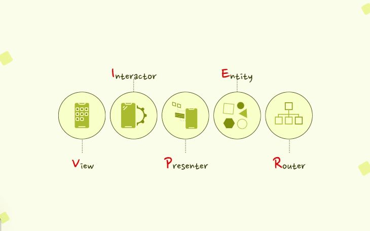 Nimblechapps's tweet image. 📱 Want to build scalable, maintainable, and testable mobile apps?

Explore here: buff.ly/mc8kLFH

VIPER architecture (View, Interactor, Presenter, Entity, Router) offers clear separation of responsibilities, modularity, and robust navigation handling.

#VIPERArchitecture