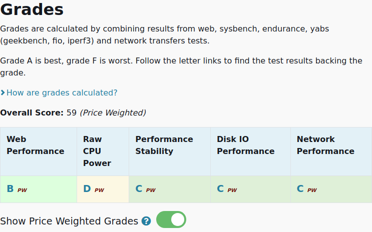 vpsbenchmarks's tweet image. All tests results are in for @https://x.com/1gbits/ NVMe Linux 1: $21.49 #VPS, 2 cores, 2.0GB 
vpsbenchmarks.com/trials/1gbits_… #cloudcomputing