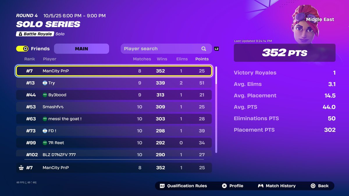7th Solo Series week 4