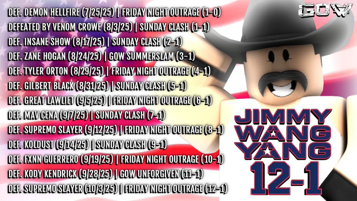 🤯 WOW! Intercontinental Champion Jimmy Wang Yang has been absolutely dominant — 12-1 in his GOW career! #GOW #JimmyWangYang