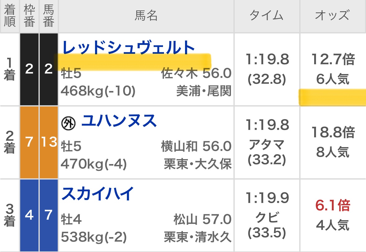 maria_0515_'s tweet image. 朝ごはんも食べたし
今から土日の振り返り開始✍️

今週も来週もその先も勝ち続けるために。
またみんな［大井］でね👋❣️