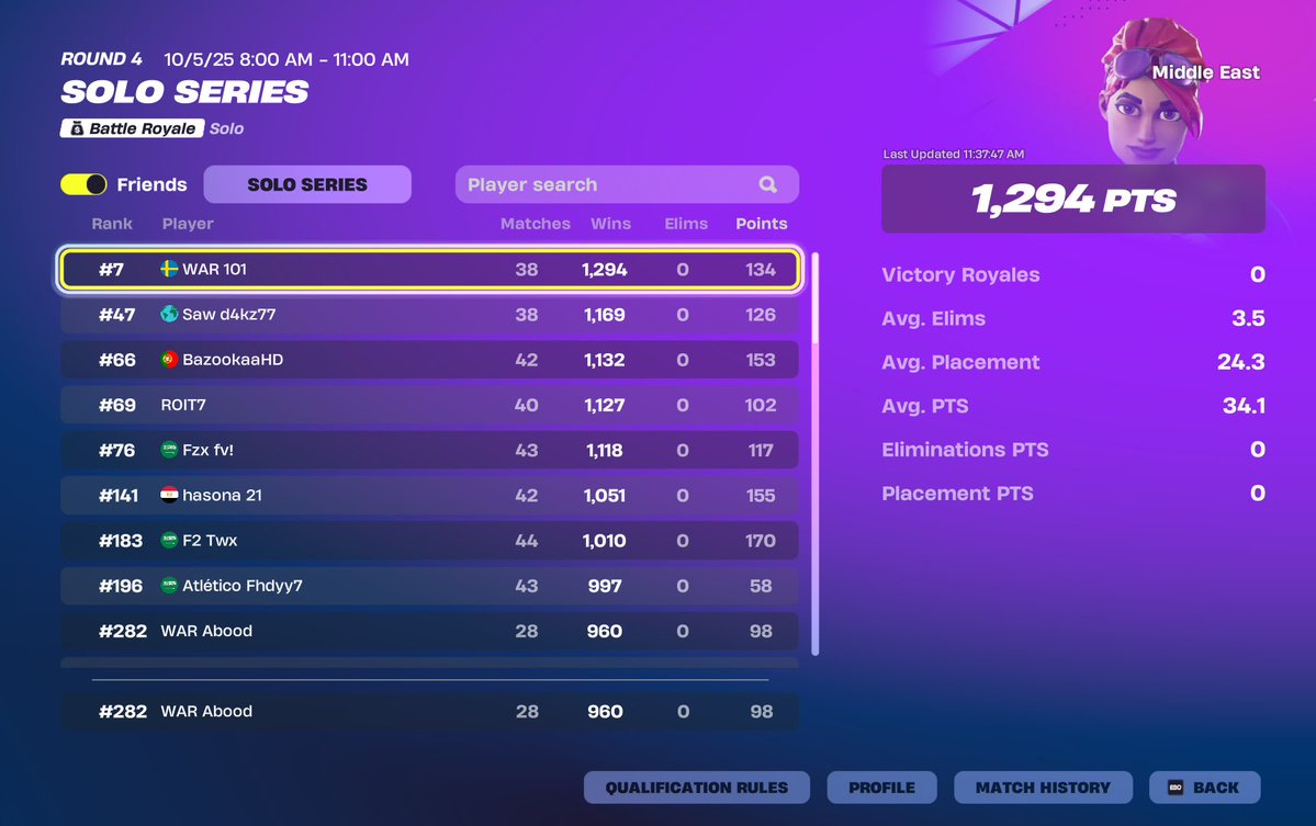 Controllerfnn's tweet image. 7th Solo Series Qualed to finals 
landing O.X.R in Finals 
@warresports
