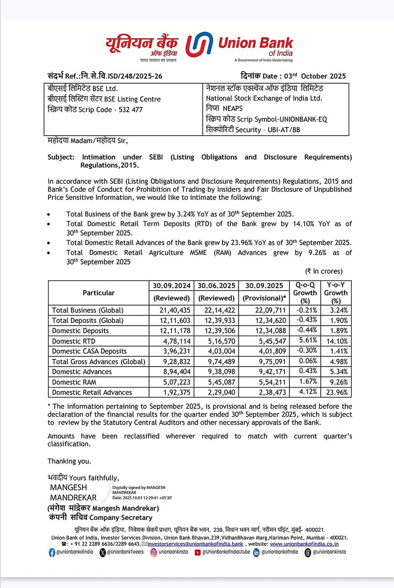 Punjab National Bank &amp; Union Bank of India.....

~ Quarterly Business Update 

#UnionBankofIndia update came during mkt hour on Friday 

#PNB #PSUBANKS