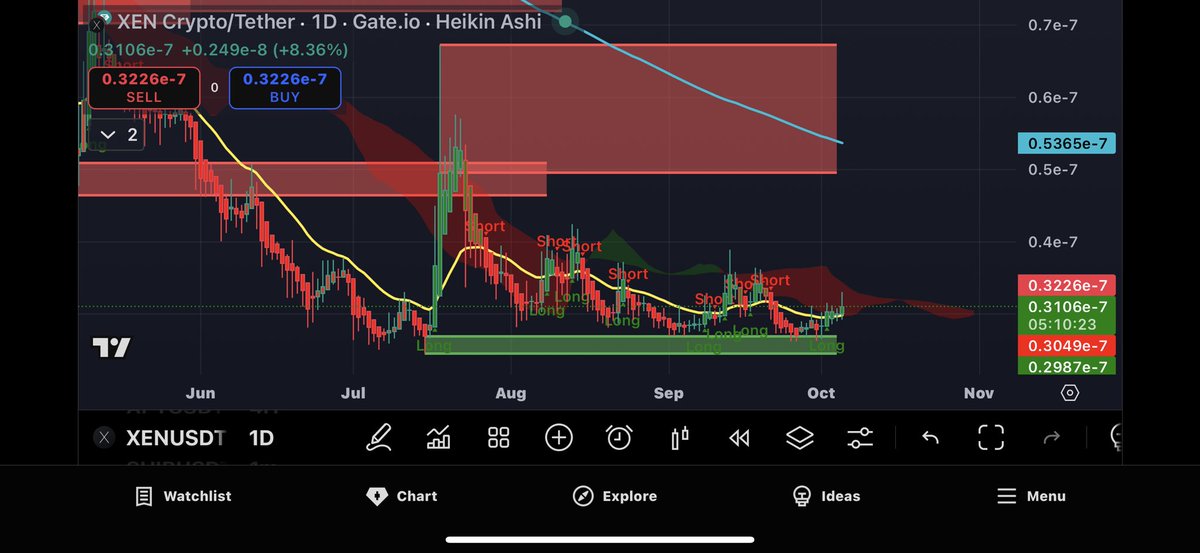 Xentimus_Prime's tweet image. Are you #XEN bags ready? 

$32.00 USD per one billion right fucking now 🚀🚀🚀