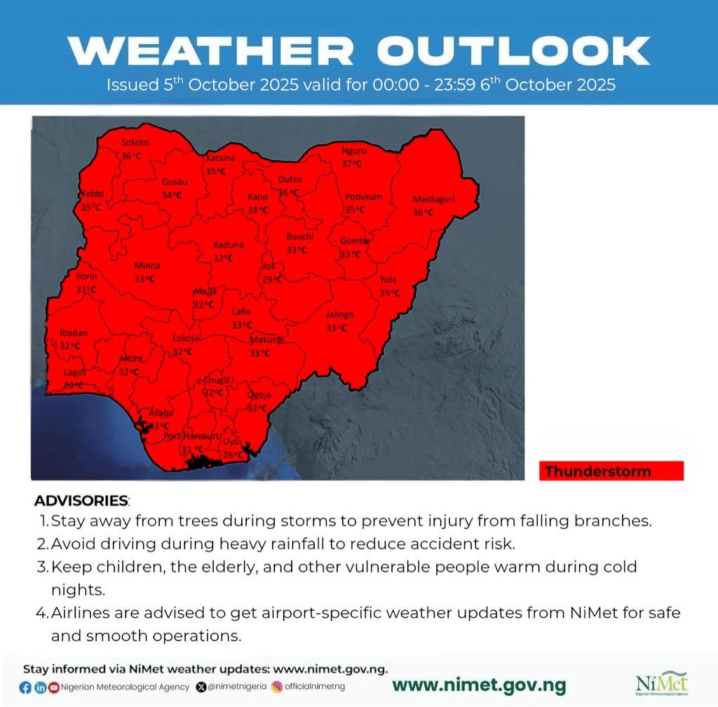 nimetnigeria's tweet photo. 🌦️ DAILY WEATHER OUTLOOK
Valid for: Monday, 6th October 2025 (00:00 – 23:59)
📍 Issued on: 5th October 2025 by the Nigerian Meteorological Agency (NiMet)

🌍 Northern States

⛅ Morning:
Sunny skies with patches of clouds are expected, with prospects of isolated thunderstorms accompanied by moderate rains over parts of Taraba, Adamawa, Kebbi, Sokoto, Katsina, Kano, Zamfara, Jigawa, and Kaduna States.

⛈️ Afternoon/Evening:
Isolated thunderstorms with moderate rains are anticipated over parts of Kaduna, Yobe, Borno, Adamawa, Gombe, Bauchi, and Taraba States.

🌄 Central States

⛅ Morning:
Cloudy atmosphere with intervals of sunshine is anticipated, with chances of isolated thunderstorms and rains over parts of the Federal Capital Territory, Nasarawa, Benue, and Niger States.

⛈️ Afternoon/Evening:
Isolated thunderstorms with moderate rains are expected over parts of Plateau, Nasarawa, the Federal Capital Territory, Niger, Kwara, Benue, and Kogi States.

🌴 Southern States

🌧️ Morning:
Cloudy atmosphere with prospects of light rains over parts of Cross River, Akwa Ibom, Bayelsa, Rivers, Lagos, Edo, Ondo, Ebonyi, Imo, Abia, Anambra, and Enugu States.

⛈️ Afternoon/Evening:
Isolated thunderstorms with moderate rains are envisaged over parts of Ekiti, Ogun, Ondo, Osun, Lagos, Oyo, Edo, Delta, Bayelsa, Akwa Ibom, Cross River, Abia, Anambra, Ebonyi, Enugu, Imo, and Rivers States.

🔔 Advisory:

- Thunderstorms may cause temporary disruption of outdoor activities.

- Motorists are advised to drive cautiously during rainfall due to reduced visibility and slippery roads.

- Residents in flood-prone areas are strongly advised to take precautionary measures.

- Local authorities, emergency services, and relevant stakeholders should remain on alert.

🔗 Detailed video forecast: https://t.co/GrN05of3B1

🌐 More updates: https://t.co/PDIfmzNvkI

#NiMet #WeatherOutlook #NigeriaWeather #ThunderstormAlert #StaySafe #EW4ALL #ClimateAwareness